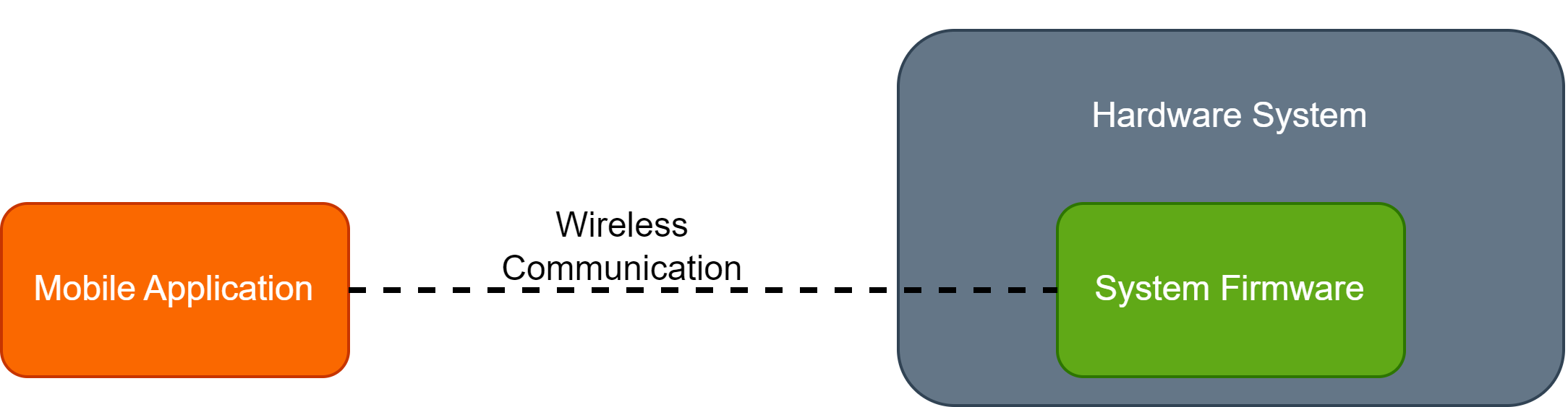 ../_images/car_system_diagram.png